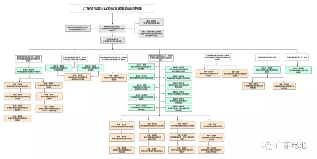 組織架構